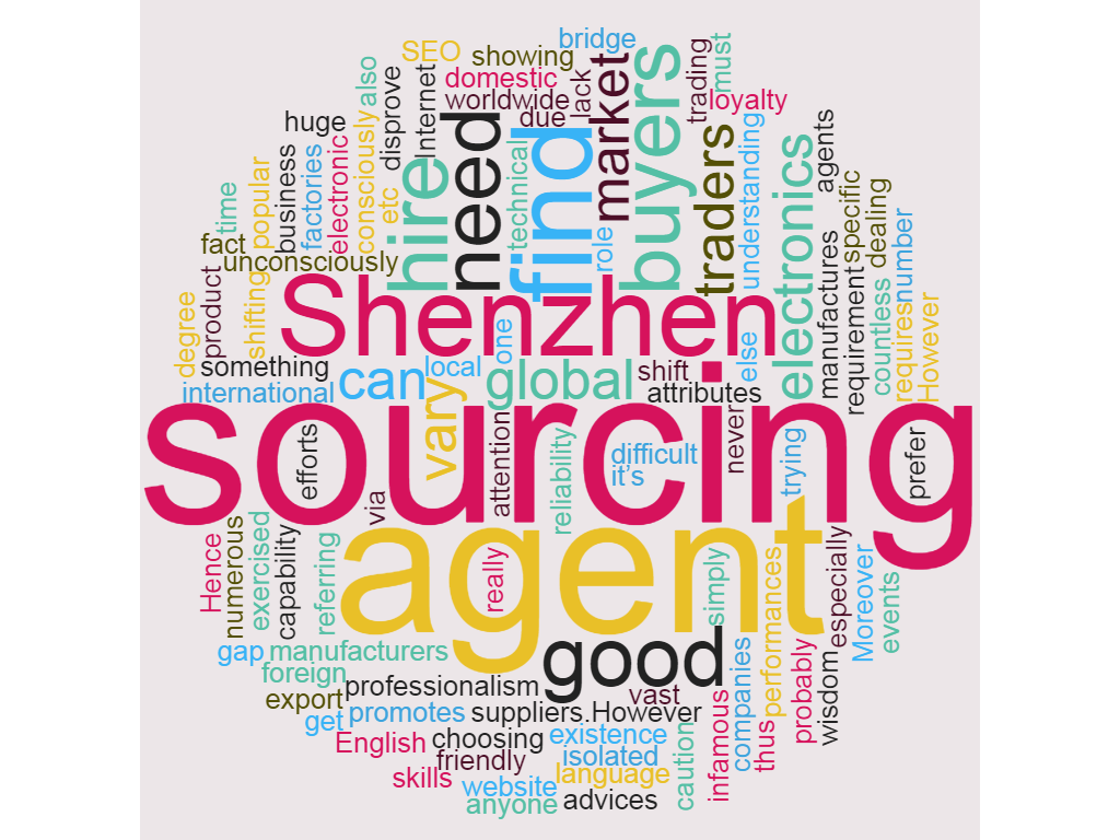 The Insider Blueprint to Sourcing from China