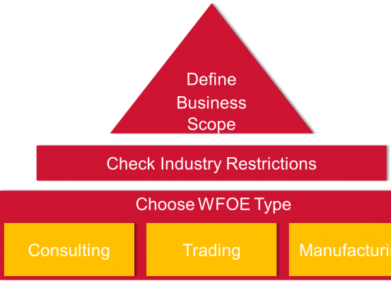 setting up a wfoe in china -WFOE-China-registry-China-company-registry-China-registry-agent