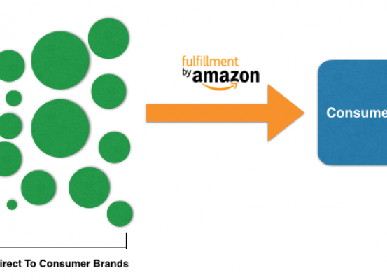 amazon sourcing -amazon-fba-wholesale-sourcing-products-for-amazon-shipping-from-china-to-amazon-fba-fba-sourcing