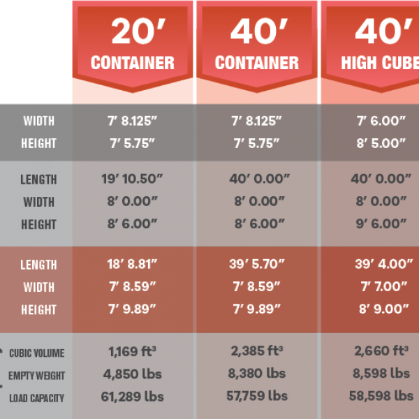 Shipping from China to US Air Freight Shipping from China to USA