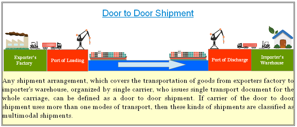 door to door shipment illustration