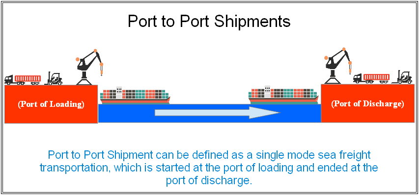 port to port shipment from china to us illustration