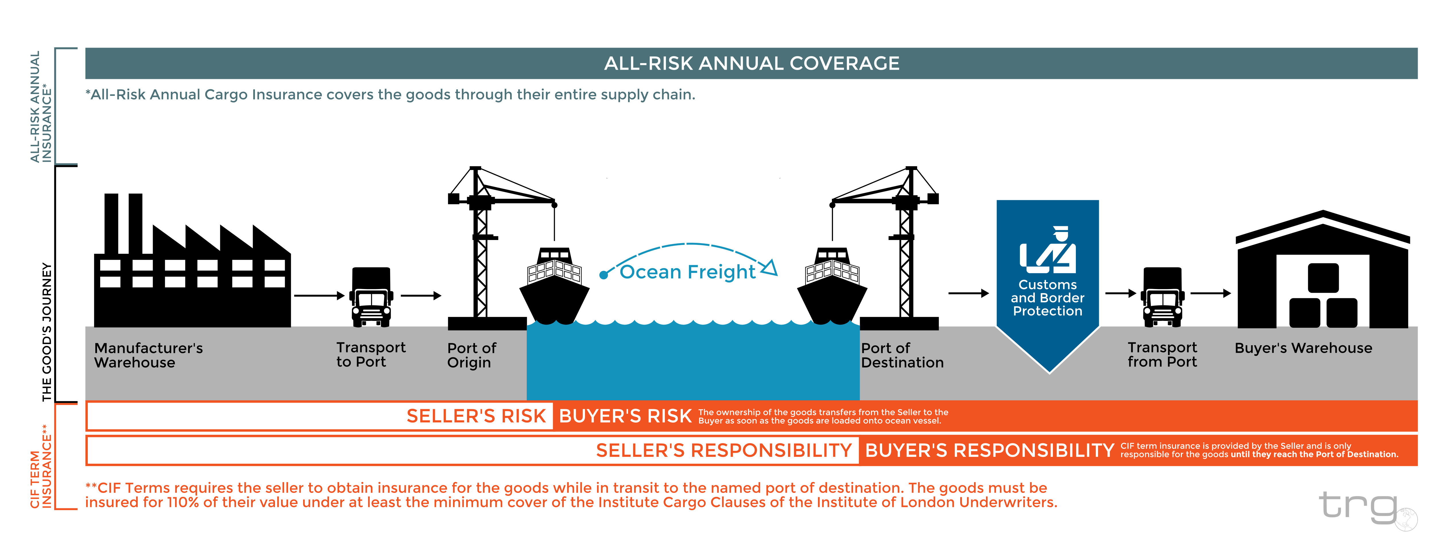 sea freight shipping from china to usa illustration