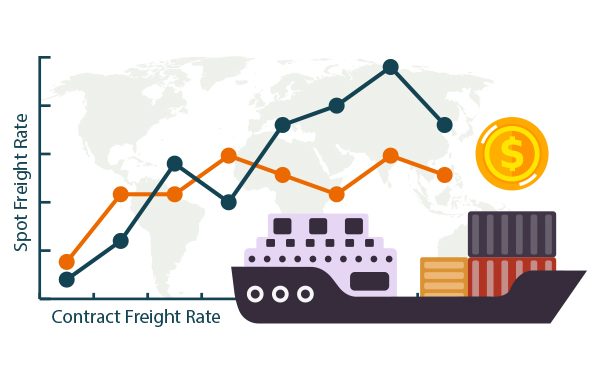 shipping cost from china to usa - shipping cost from china to us