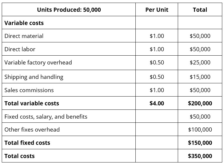 Unitcost-table - China sourcing agent| U.S. based and China operated ...