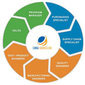 China-Sourcelink-certificates