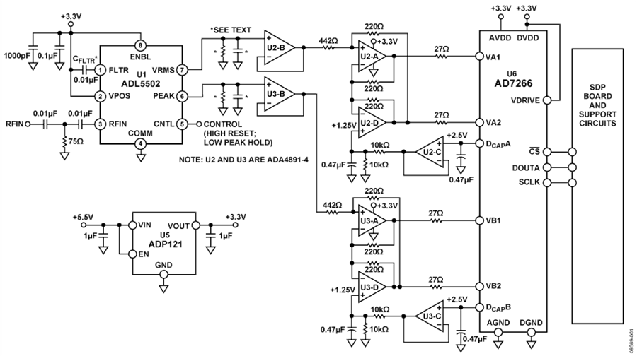 Digital Analog RF Power Mixed Circuits