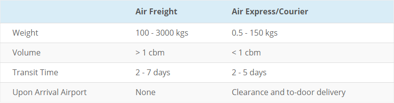 difference between air freight and express courier