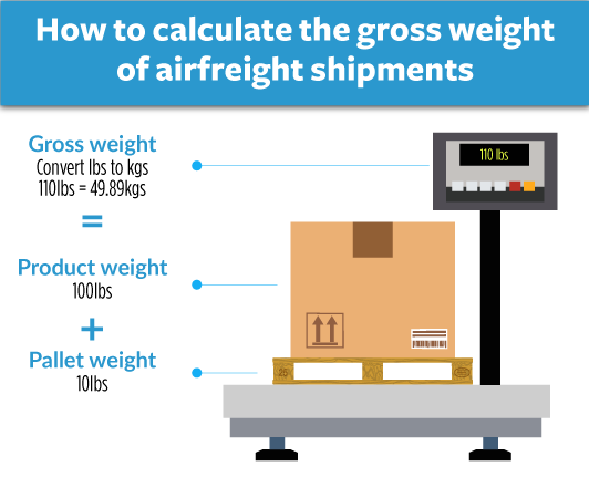 Gross Weight for air freight shipment