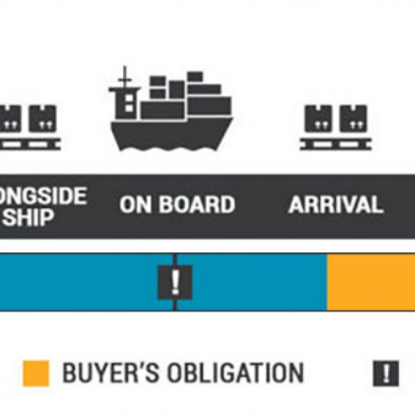 Import tax from China to USA Customs clearance and Customs Bond