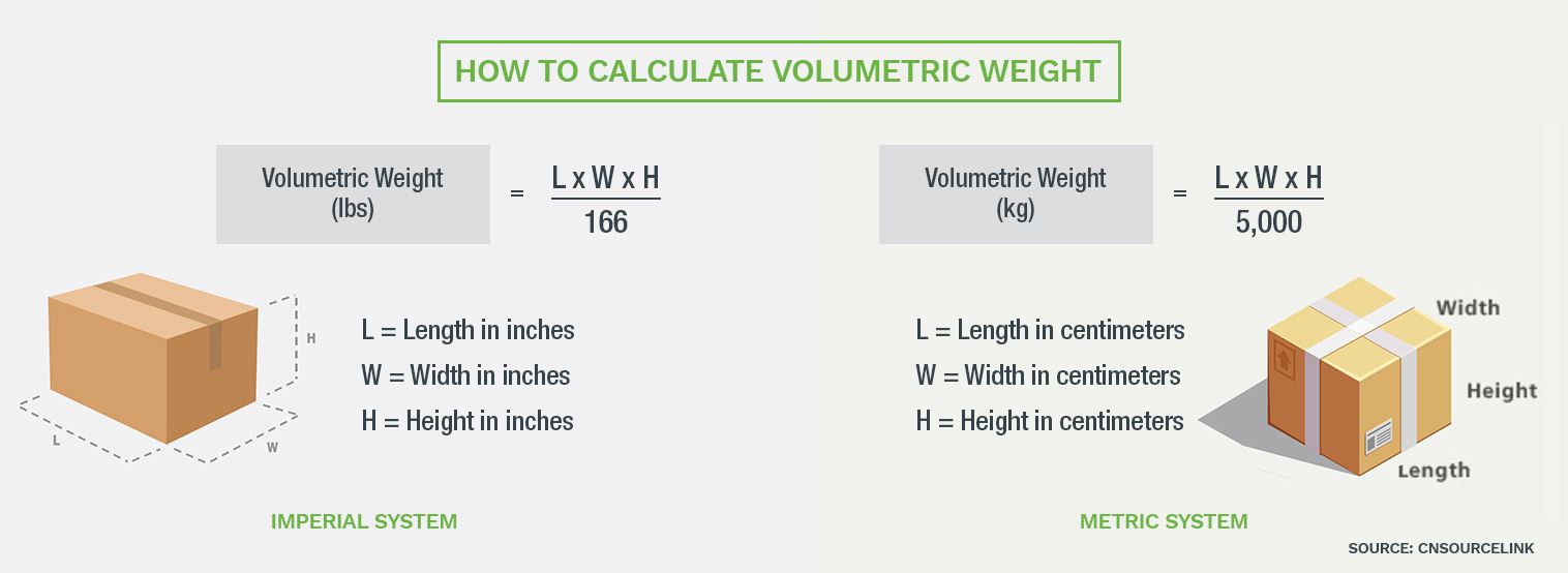 volumetric weight calculation-KN95 mask from China-KN95 mask buy bulk-KN95 mask wholesale usa